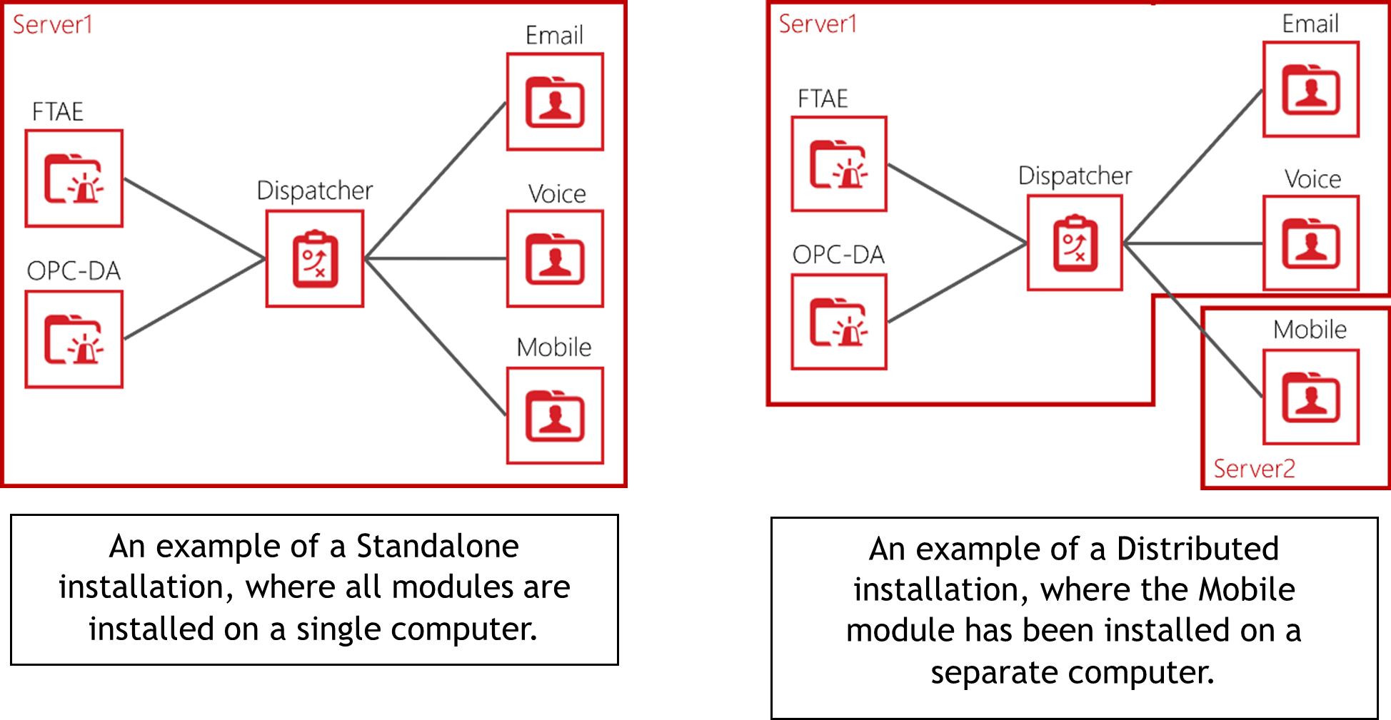 WIN-911 2023+ Distributed Installations